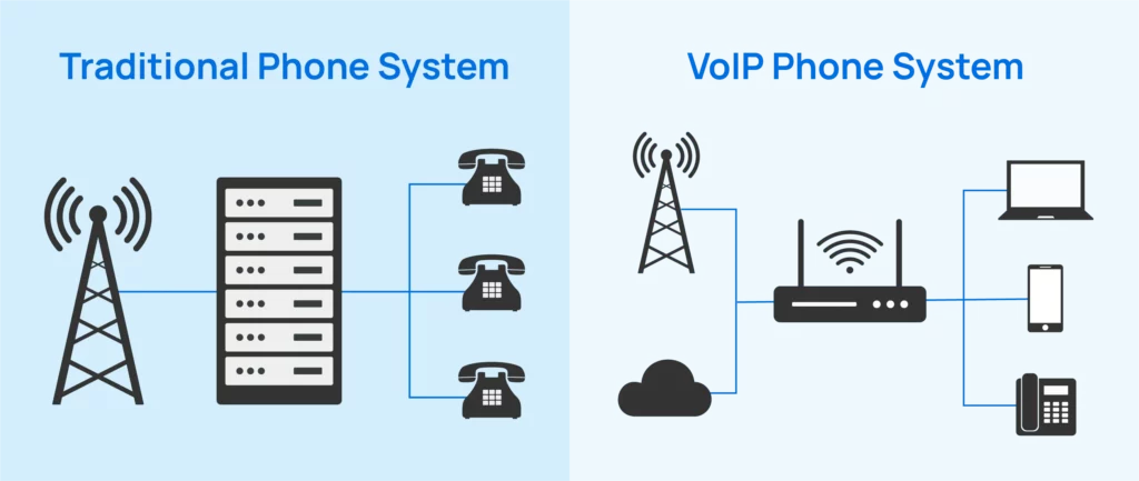 voip phone vs traditional phone system